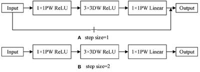 A novel CapsNet neural network based on MobileNetV2 structure for robot image classification